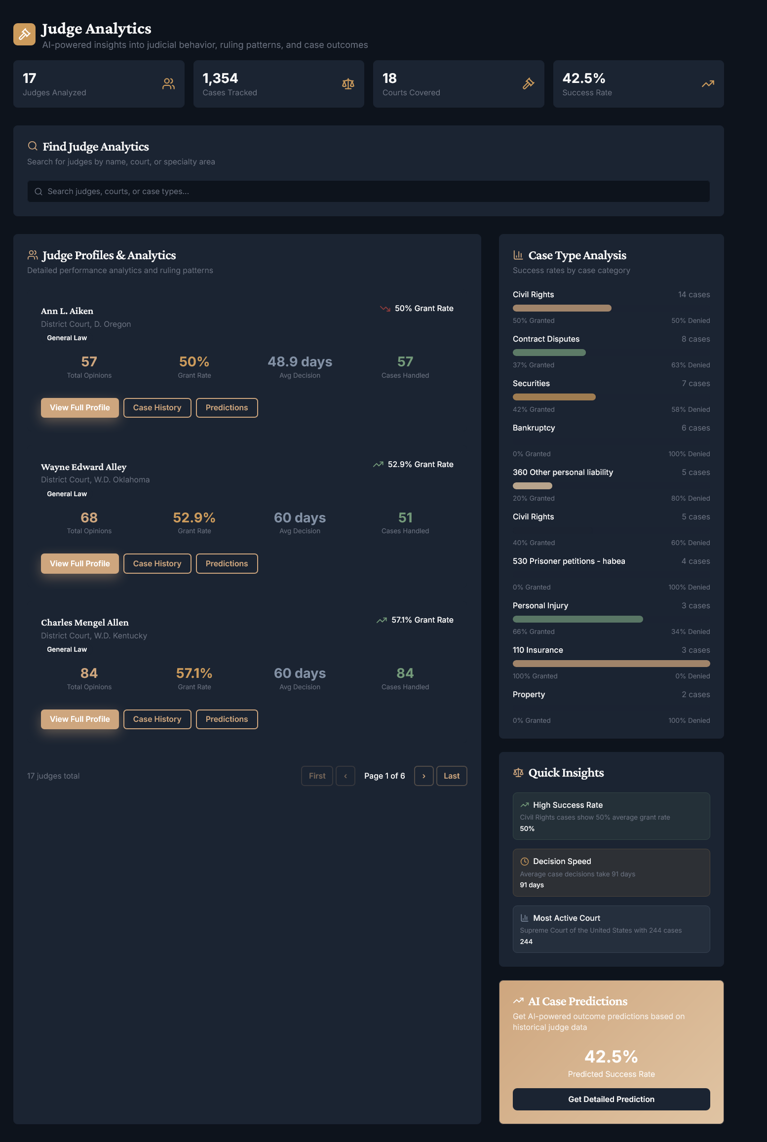 LexOrbit Judge Analytics dashboard with judge profiles, grant rates, and ruling patterns